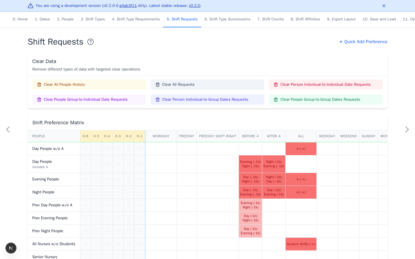 Group requests and previous-shift history for an anonymized ward