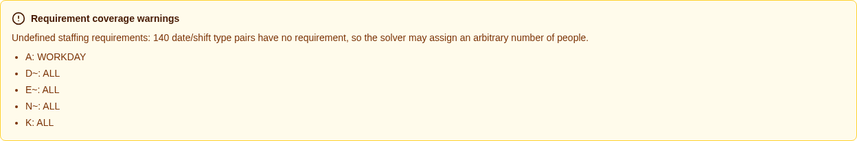 Coverage warning naming the unconstrained shift and date pairs in the example