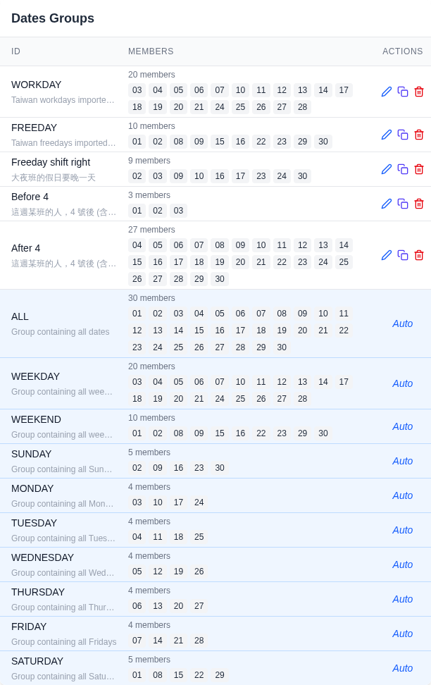 Five ward date groups above the automatic calendar groups