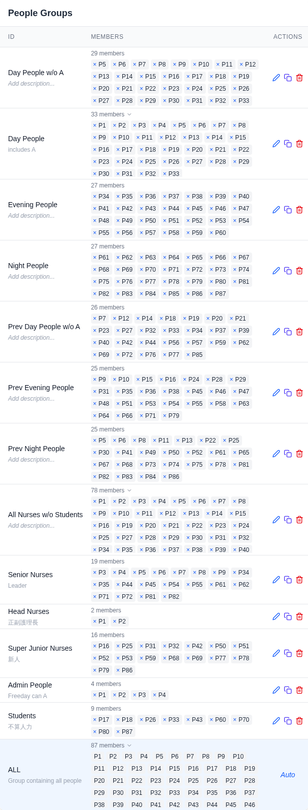 Thirteen ward people groups with their member chips