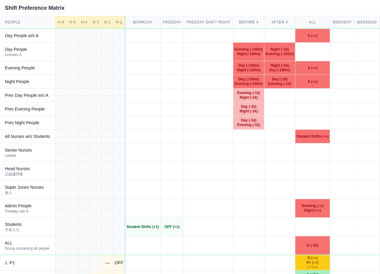 Group rows filled with requests across the date-group columns